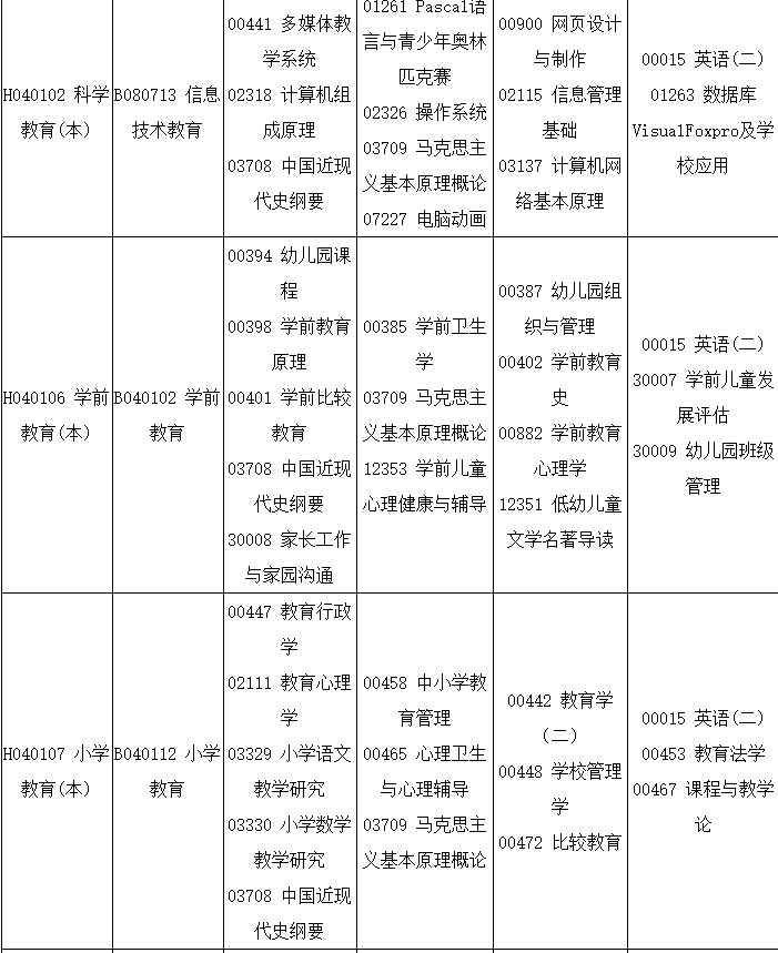 2022四川4月自考专业及考试科目一览表