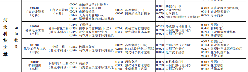 2021年河北下半年自考理论课考试时间及科目安排