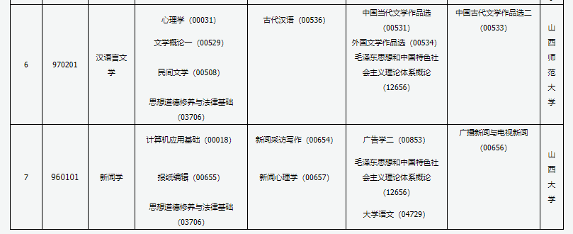 山西2021年10月自考专业课程及考试时间一览表