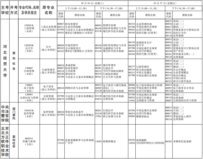 2021年河北下半年自考理论课考试时间及科目安排