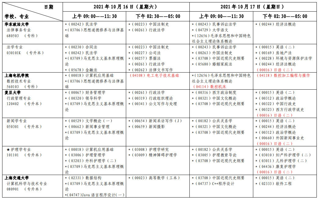 上海2021年10月自考各专业考试日程安排表