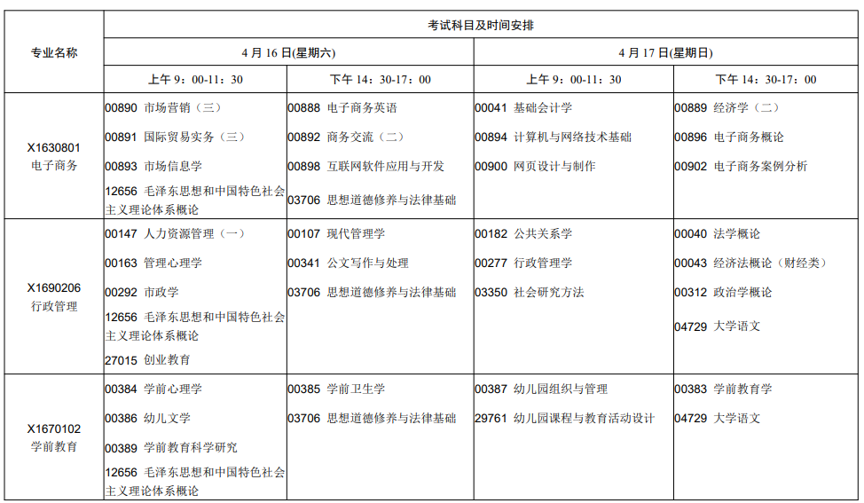 2022年江苏4月自考开考专业及考试科目一览表