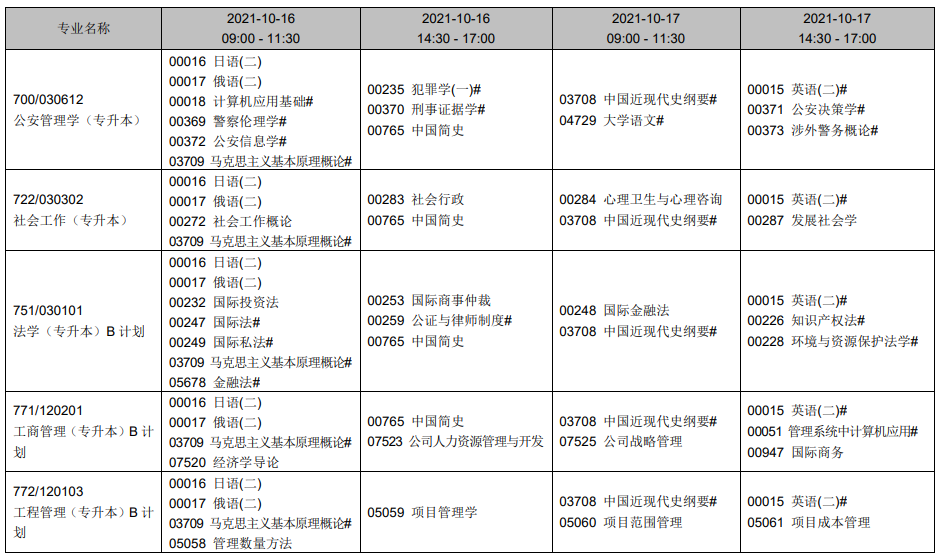 辽宁2021年10月自考时间及开考专业一览表