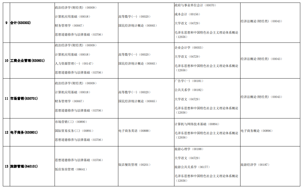 安徽2021年10月自考时间及开考专业科目一览表