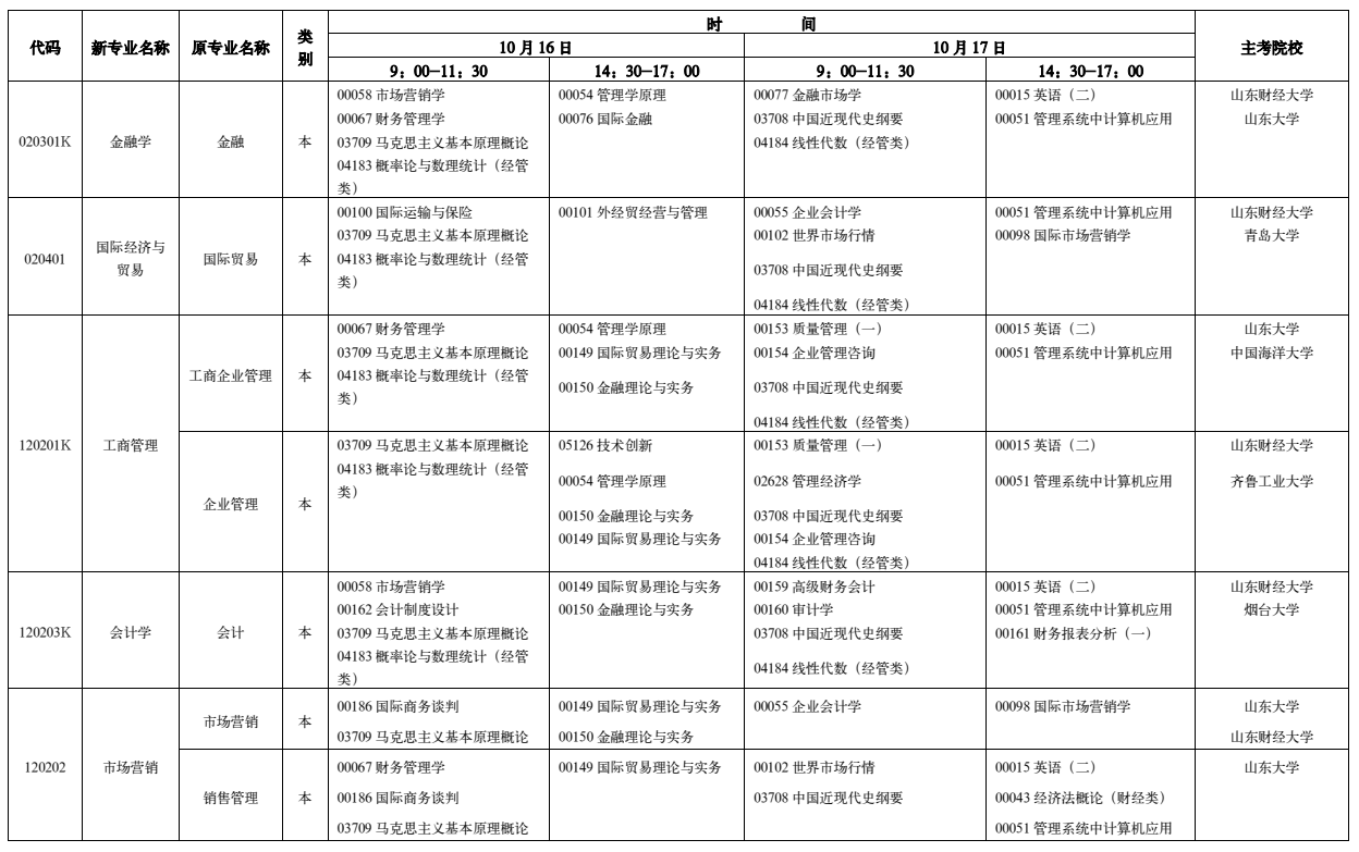 山东2021年10月自考开考专业及科目安排