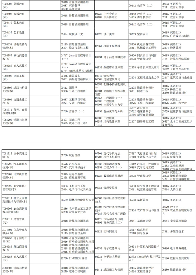 2021四川10月自考专业及考试科目一览表