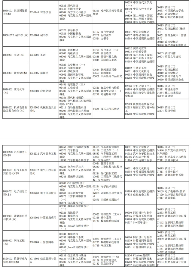 2021四川10月自考专业及考试科目一览表