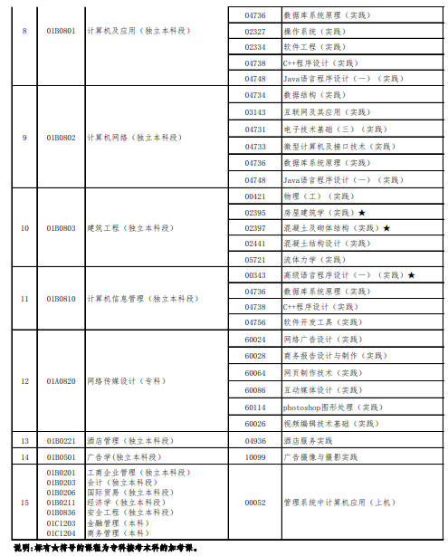 2020北京10月（下半年）自学考试相关安排