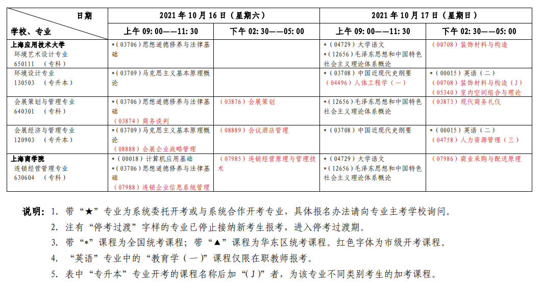 上海2021年10月自考各专业考试日程安排表