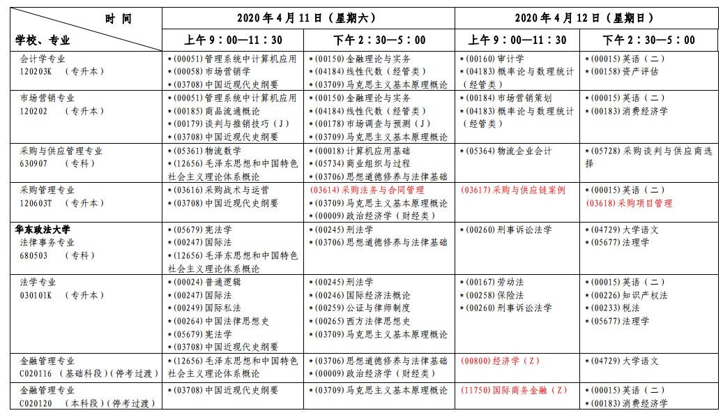 2020年4月上海自考第一周各专业课程考试安排一览表