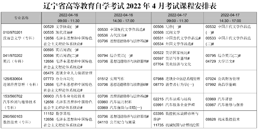 2022年辽宁4月自考时间及考试课程安排