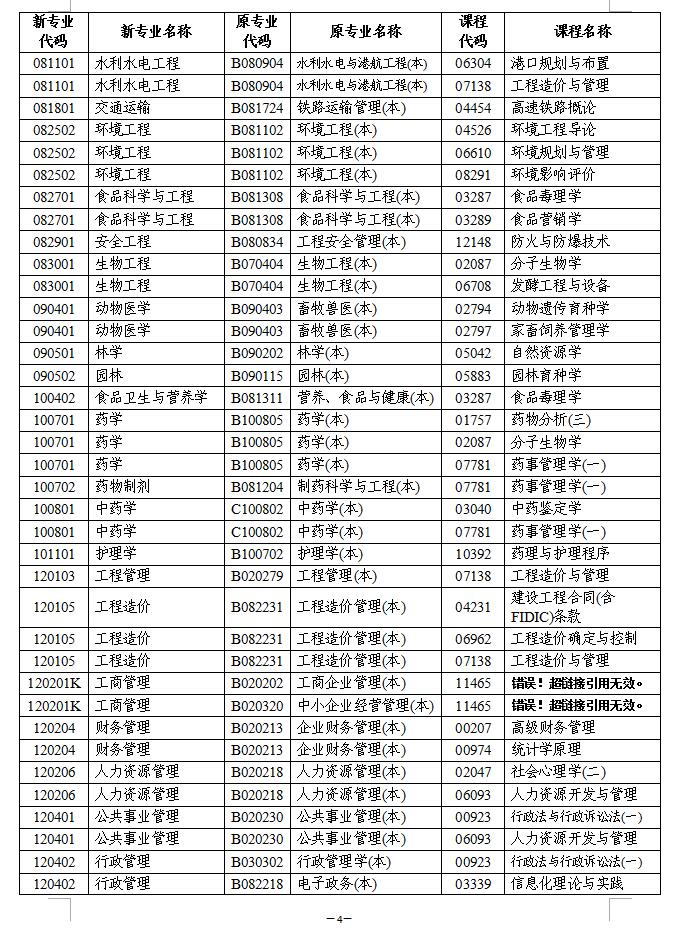 2021年湖南自考计算机化考试科目有哪些