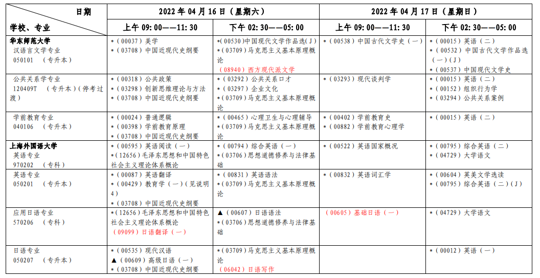 上海2022年4月自考各专业考试日程安排表