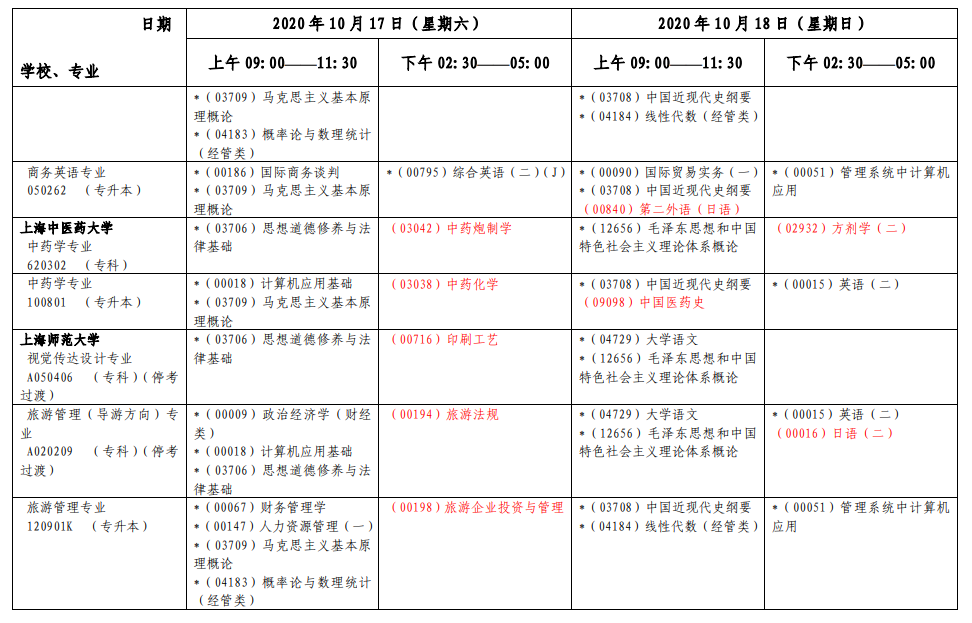 上海2020年10月自考各专业第一周考试日程安排