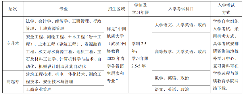 中国地质大学（武汉）2022年网络教育报名时间安排