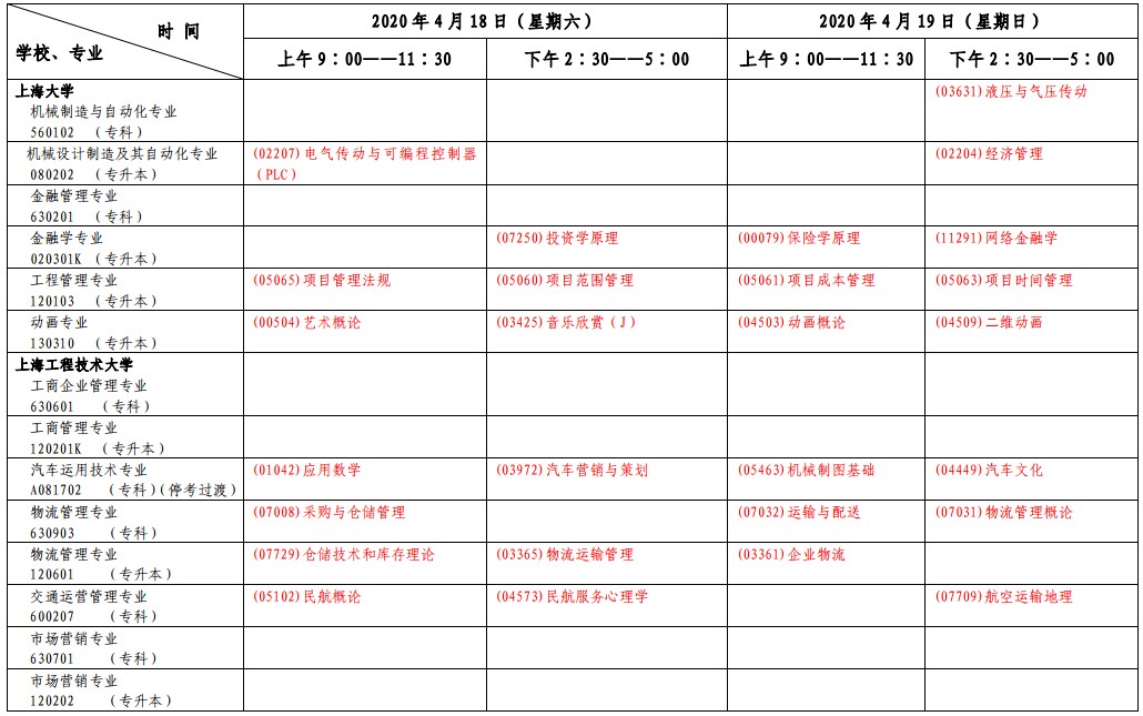 上海2020年4月第二周自考各专业课程考试安排一览表