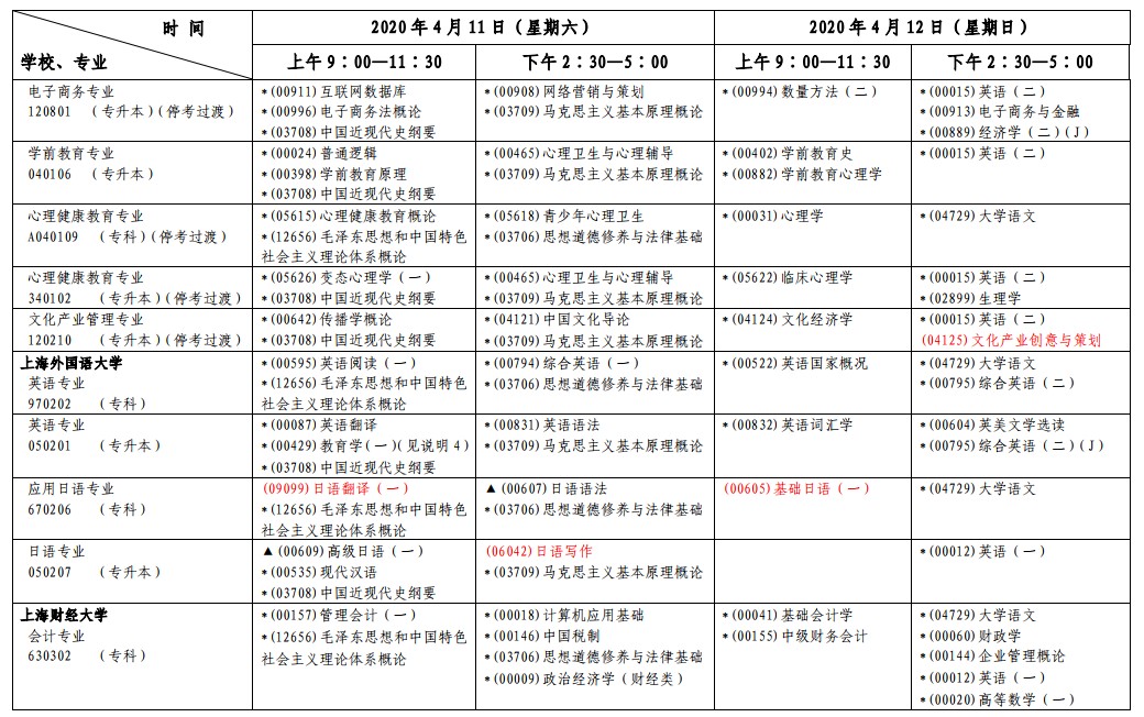 2020年4月上海自考第一周各专业课程考试安排一览表