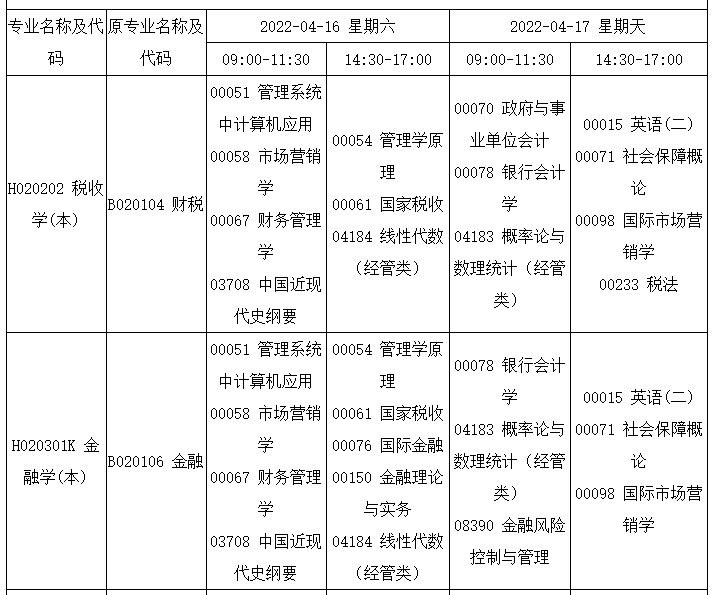 2022四川4月自考专业及考试科目一览表