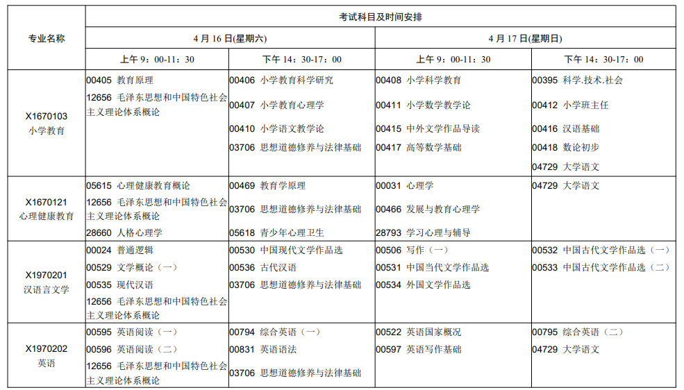 2022年江苏4月自考开考专业及考试科目一览表