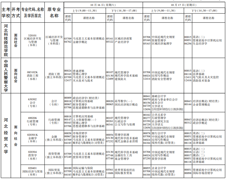 河北2021年10月自考开考专业及课程