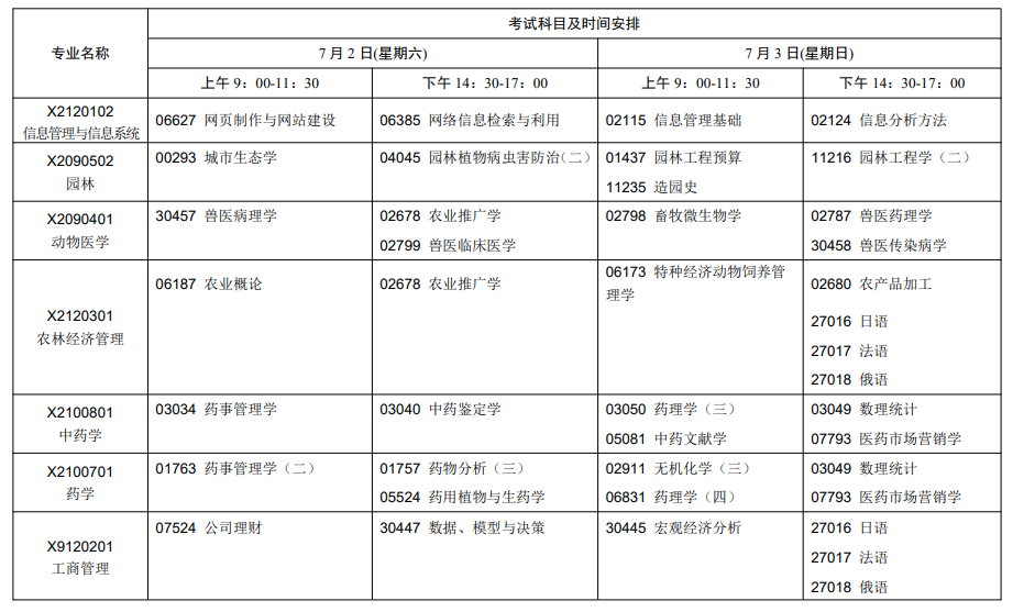 江苏2022年7月自考开考专业及考试科目一览表