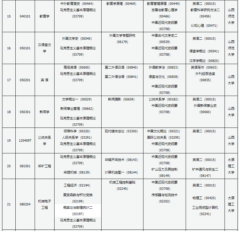 山西2021年10月自考专业课程及考试时间一览表