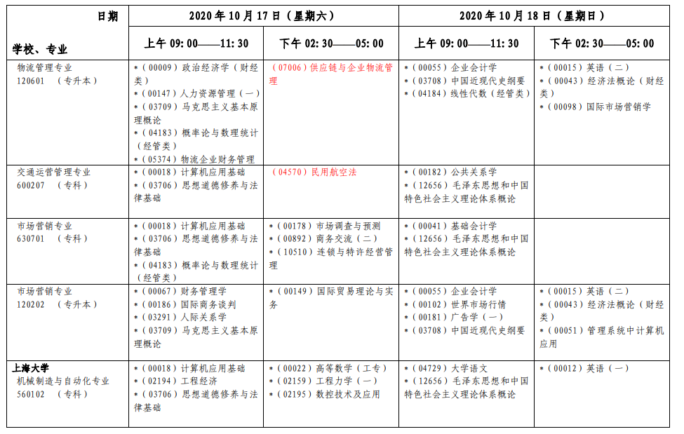 上海2020年10月自考各专业第一周考试日程安排