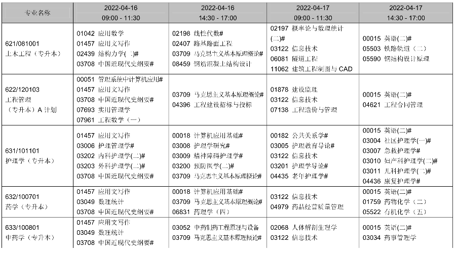 2022年辽宁4月自考时间及考试课程安排