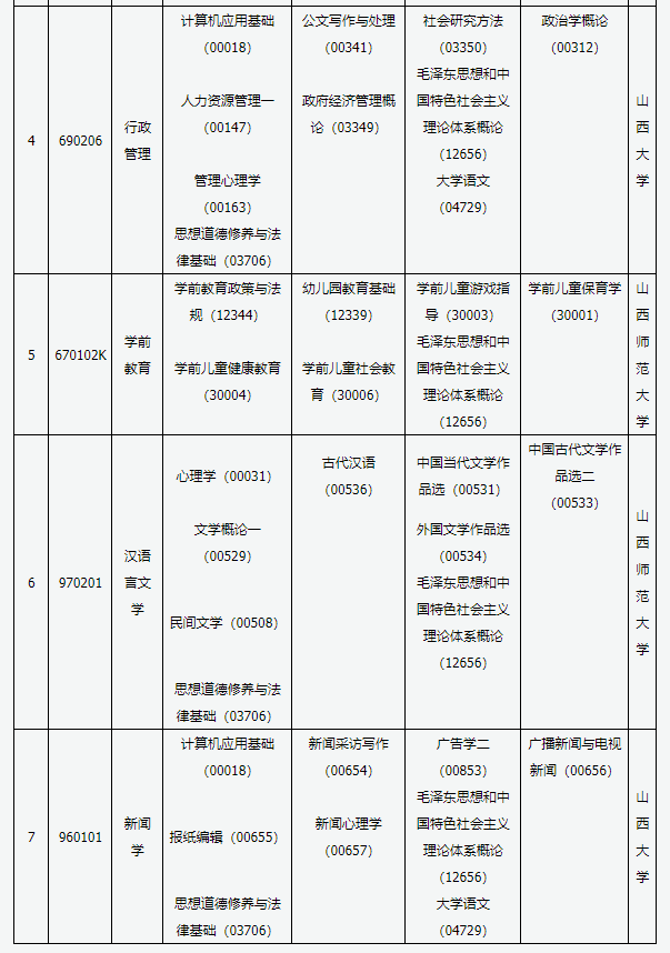 2021年10月山西自考时间及考试安排