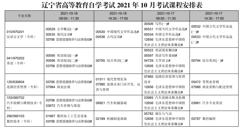 辽宁2021年10月自考时间及开考专业科目安排