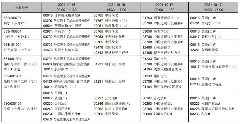 辽宁2021年10月自考时间及开考专业一览表