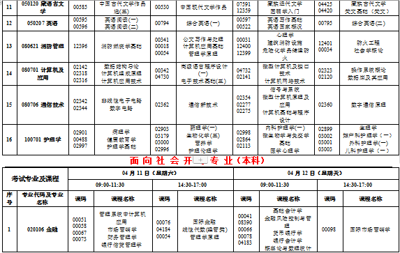 2020年4月西藏高等教育自学考试课程安排表