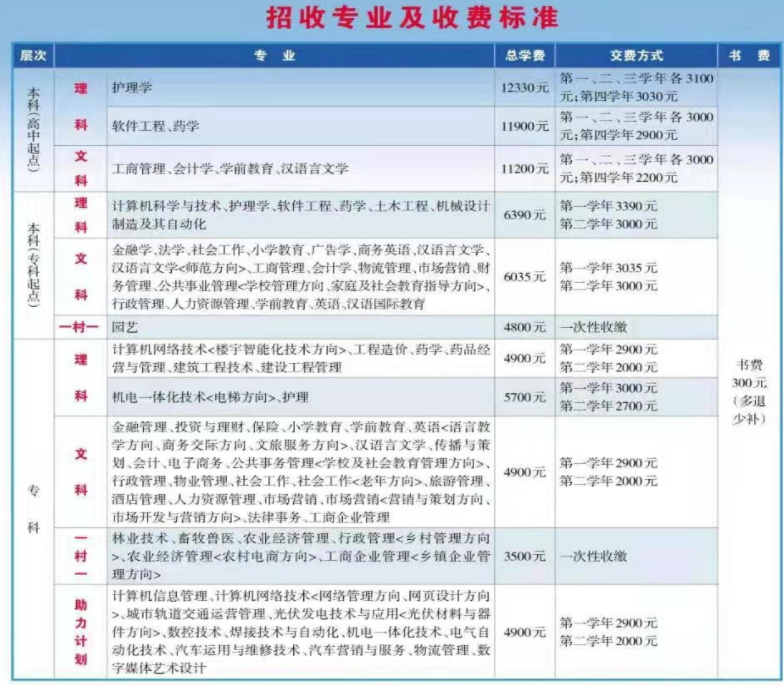 沈阳开放大学2021年招生专业及学费收费标准