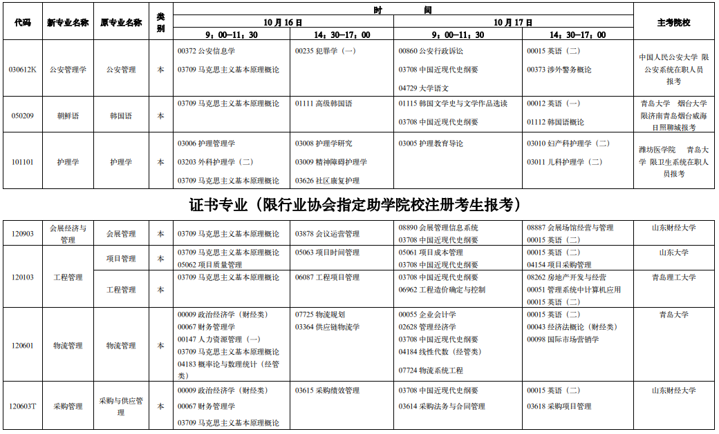 山东省2021年10月自考各专业考试时间及科目安排