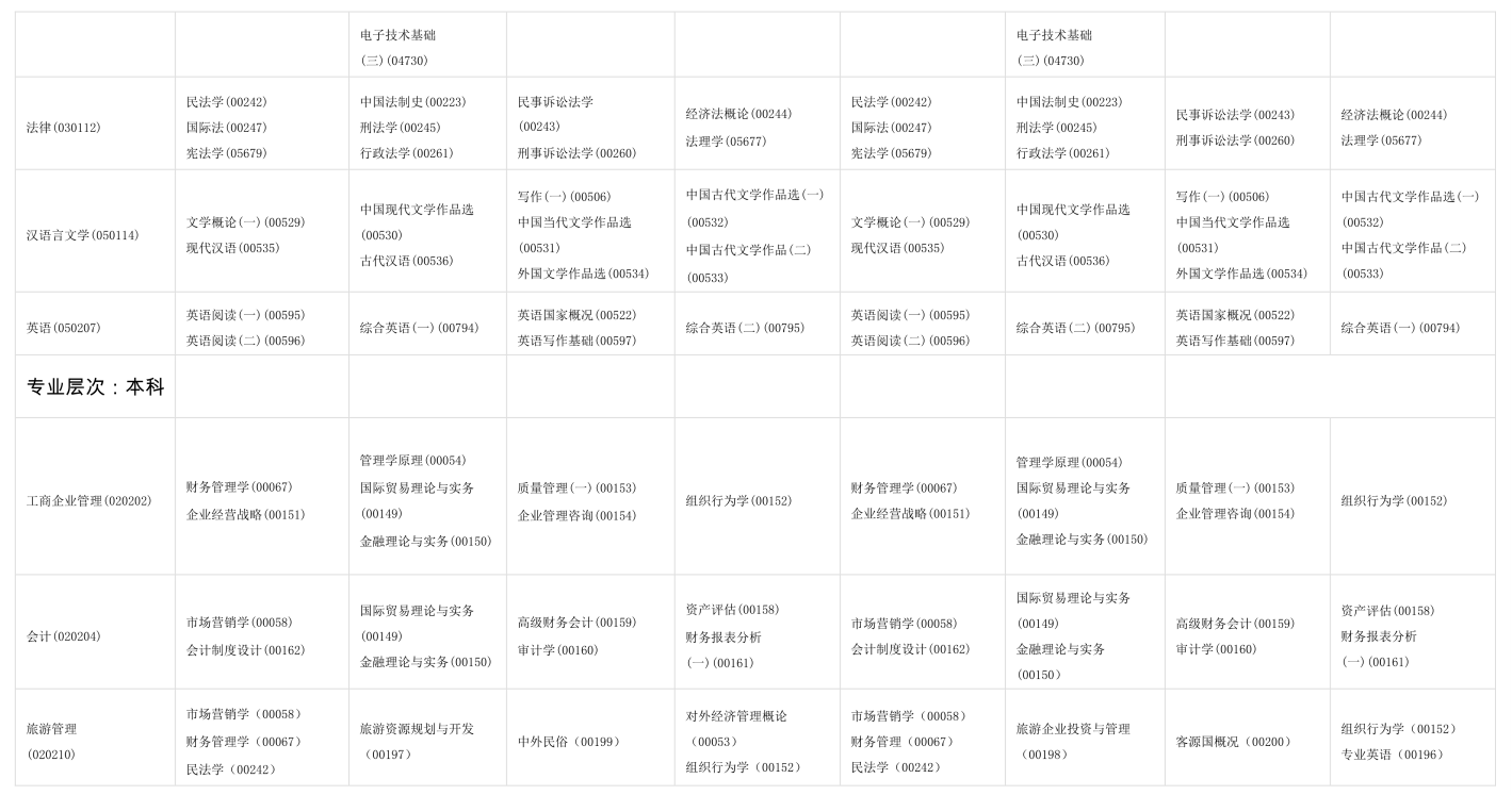 2021年海南10月自考时间及开考专业科目安排