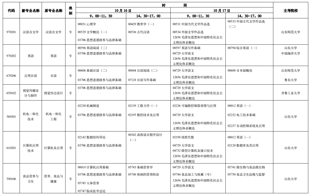 山东2021年10月自考开考专业及科目安排