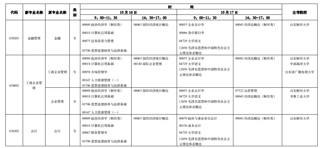 山东省2021年10月自考各专业考试时间及科目安排