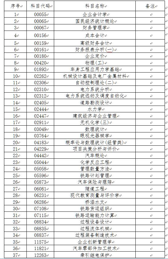 吉林省2020年自考相关科目作答考试说明及相关要求