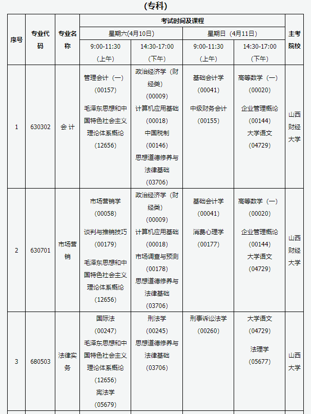 山西省自学考试2021年4月各专业考试时间及科目安排