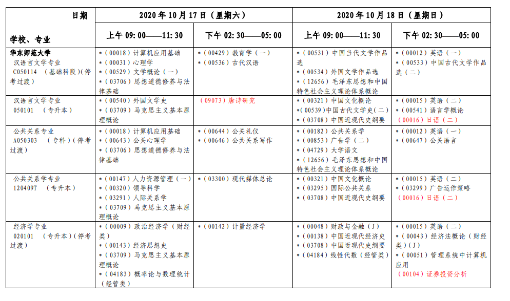 上海2020年10月自考各专业第一周考试日程安排