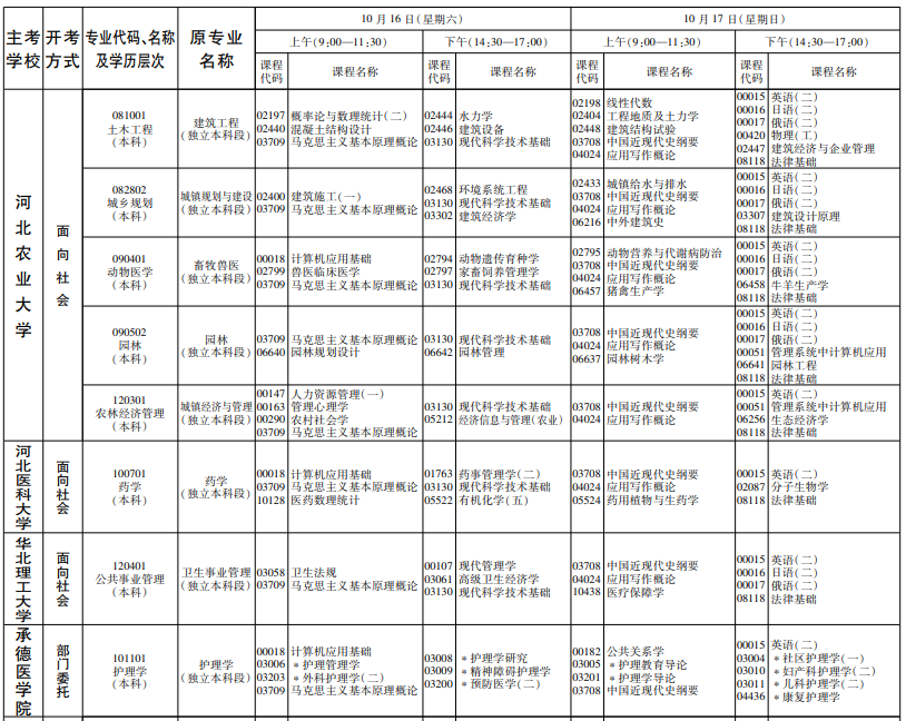 2021年河北下半年自考理论课考试时间及科目安排