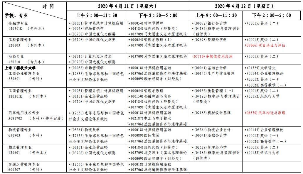 2020年4月上海自考第一周各专业课程考试安排一览表