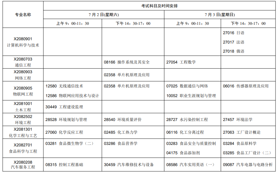 江苏2022年7月自考开考专业及考试科目一览表