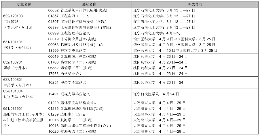 2022年辽宁4月自考时间及考试课程安排