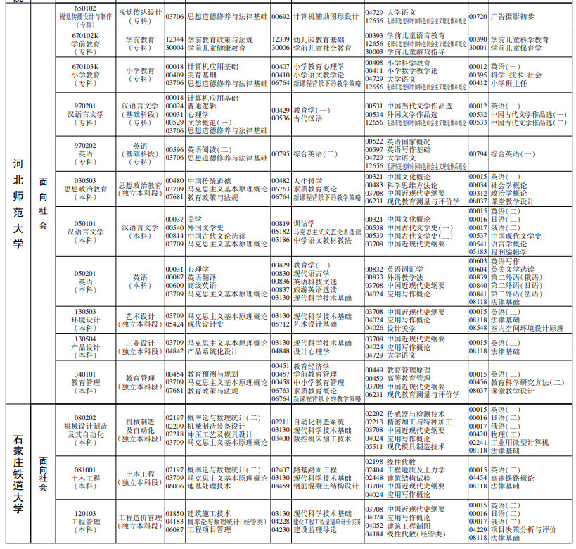 2021年河北下半年自考理论课考试时间及科目安排