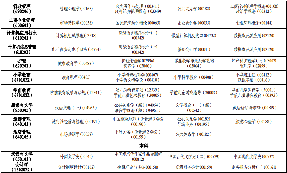 2020年10月青海自考具体考试科目及时间