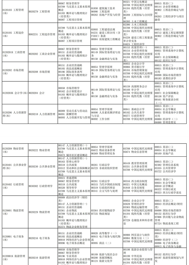 2021四川10月自考专业及考试科目一览表