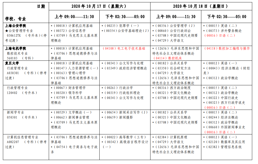 上海2020年10月自考各专业第一周考试日程安排