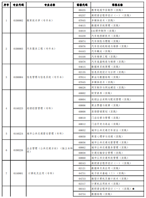 2020北京10月（下半年）自学考试相关安排