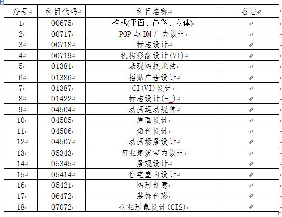 吉林省2020年自考相关科目作答考试说明及相关要求